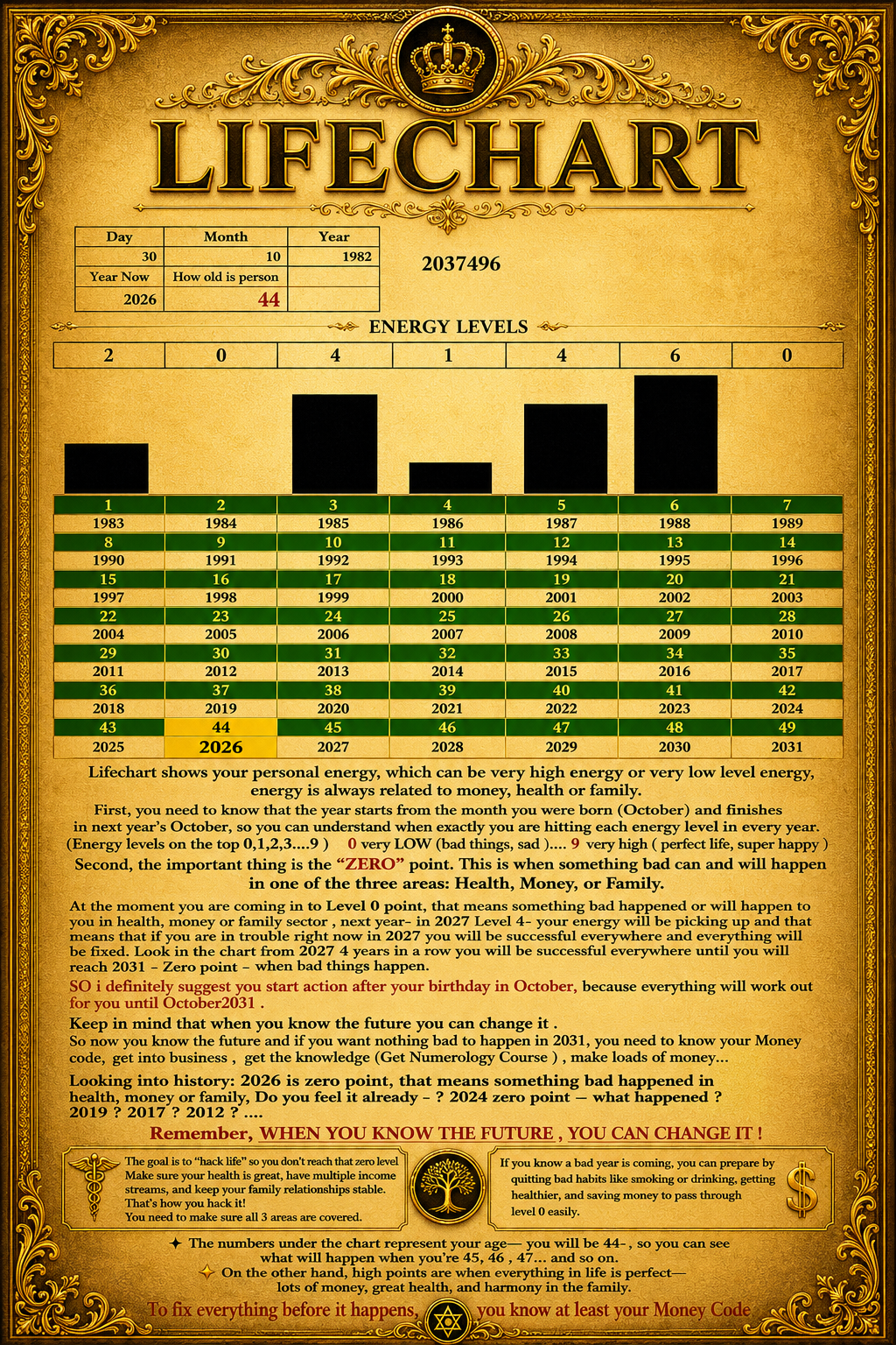 Life Chart - want to know the future? you even can see the past !