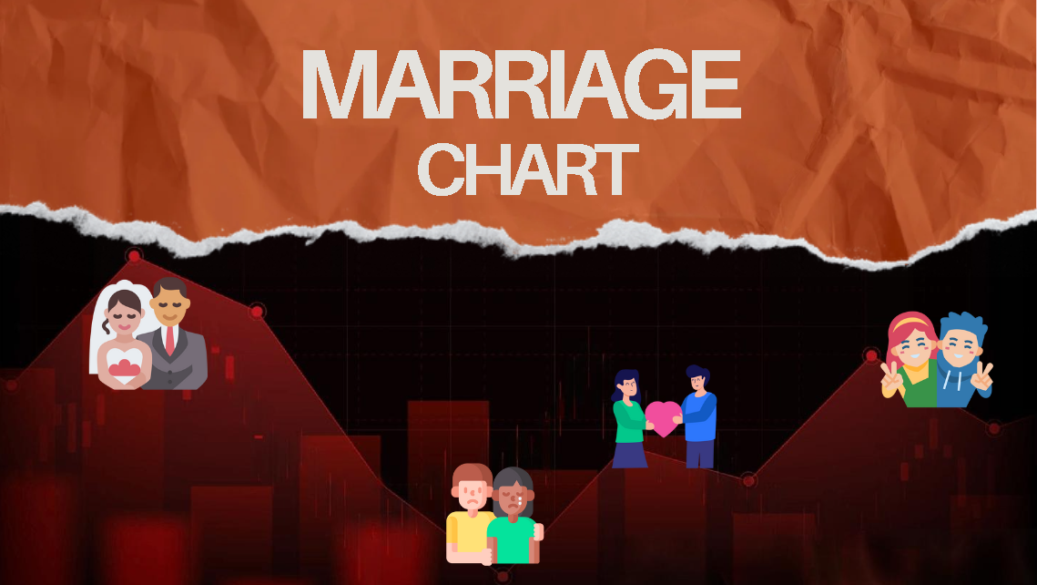 Marriage Chart